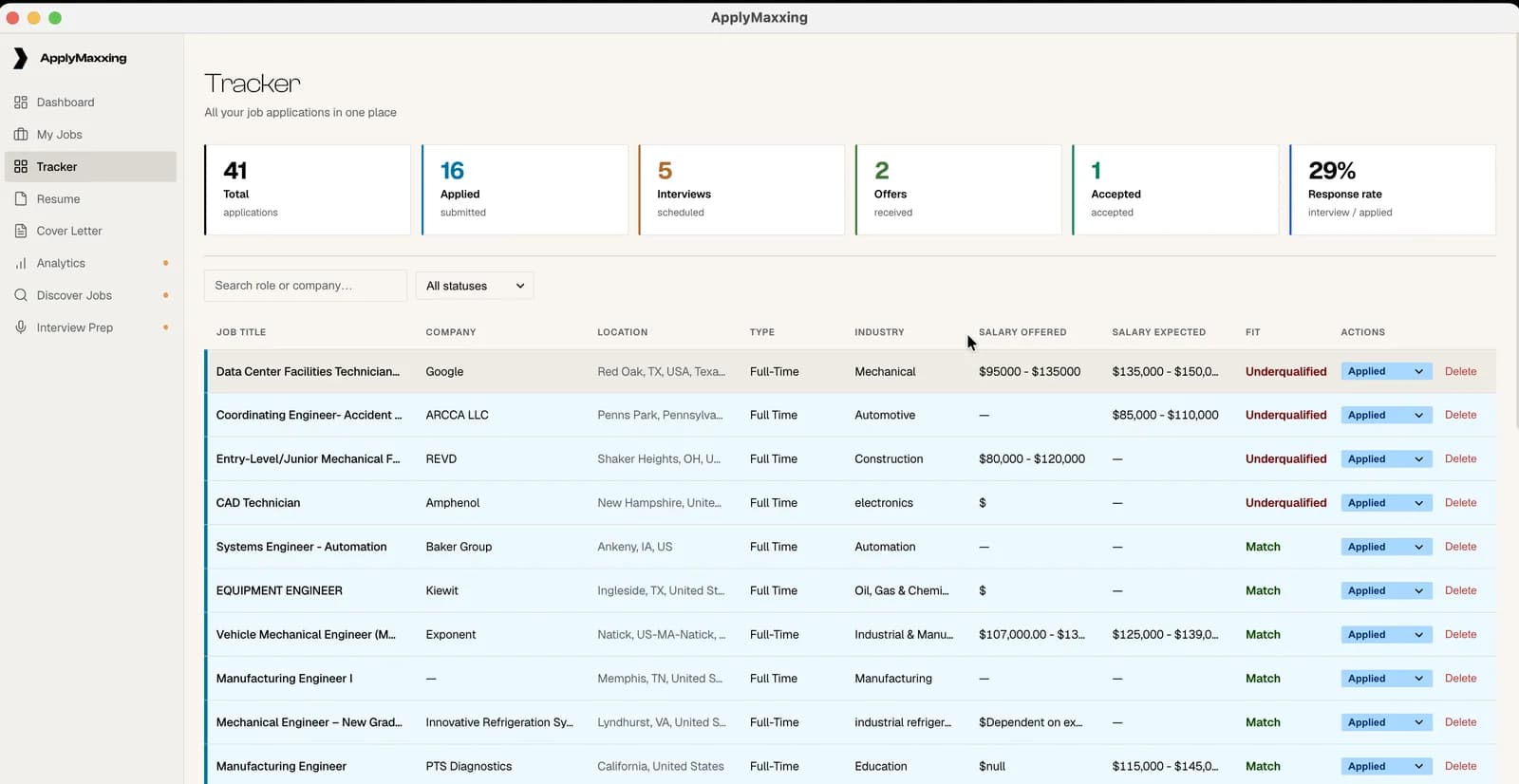 The Tracker screen showing six stat tiles and a sortable table of applications with location, type, industry, salary and fit columns